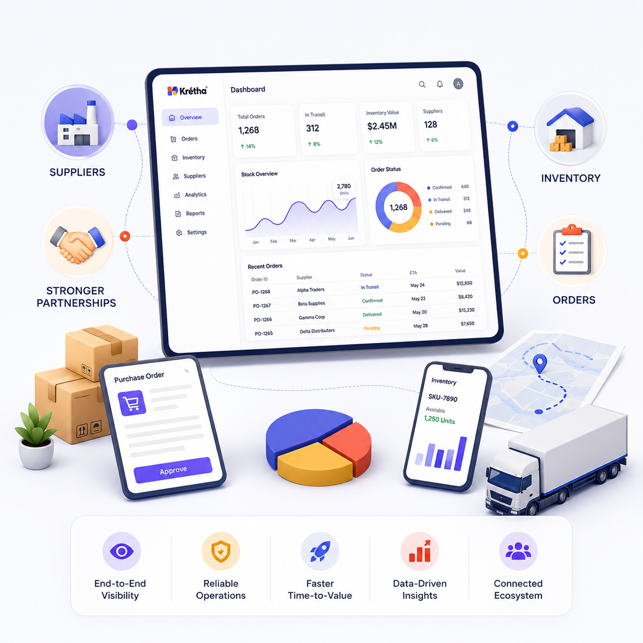 Kretha: Inventory and Order management 